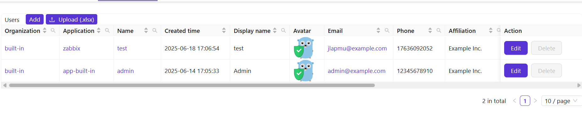 Creating a Hanzo IAM User